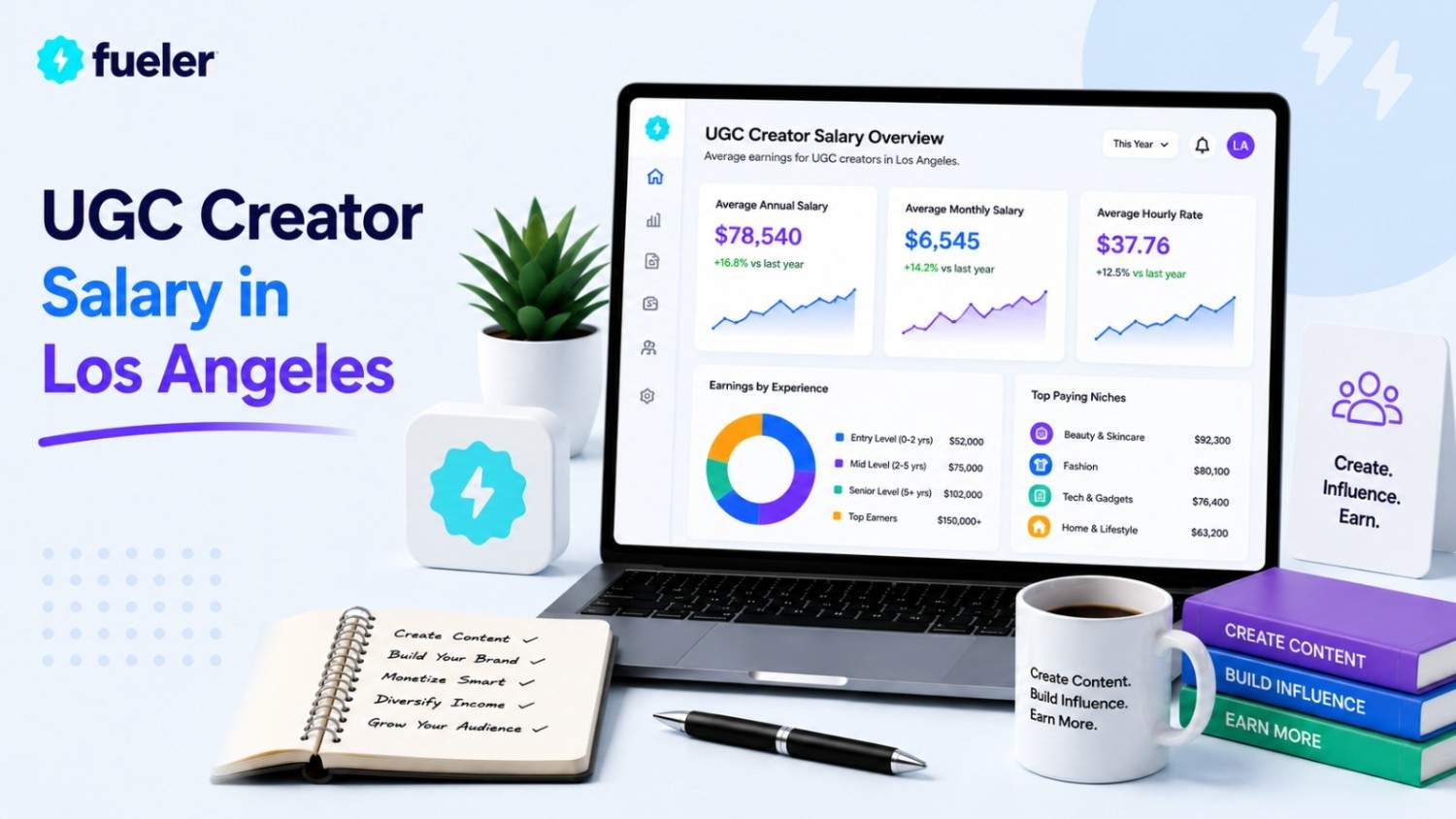 UGC Creator Salary in Los Angeles (2026 Breakdown)