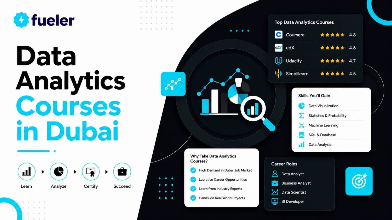 Best 15 Data Analytics Courses in Dubai (2026)