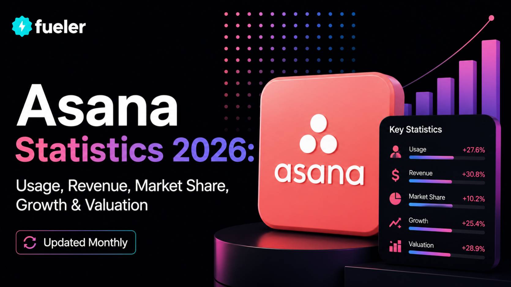 Asana in 2026: Usage, Revenue, Valuation & Growth Statistics