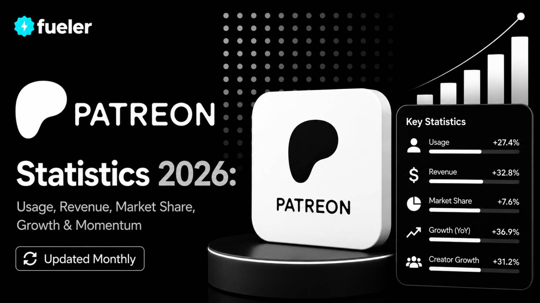 Patreon in 2026: Usage, Revenue, Valuation & Growth Statistics
