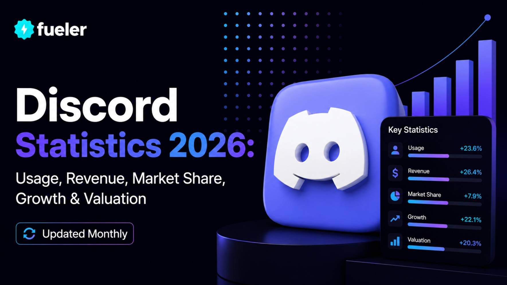 Discord in 2026: Usage, Revenue, Valuation & Growth Statistics