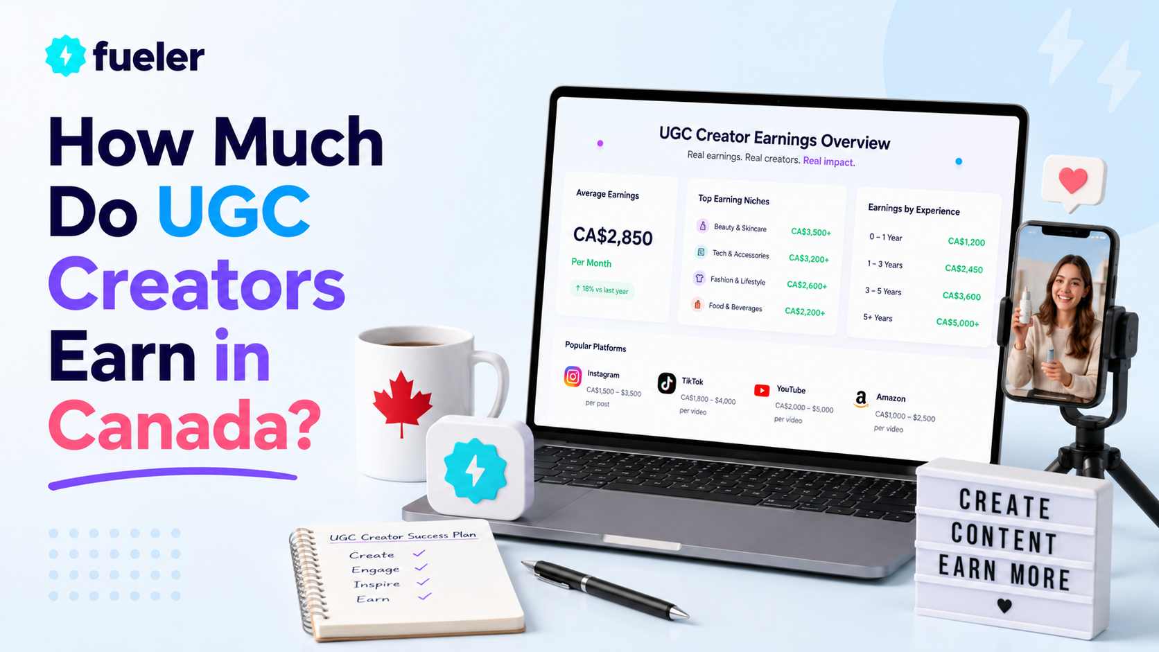 How Much Do UGC Creators Earn in Canada?