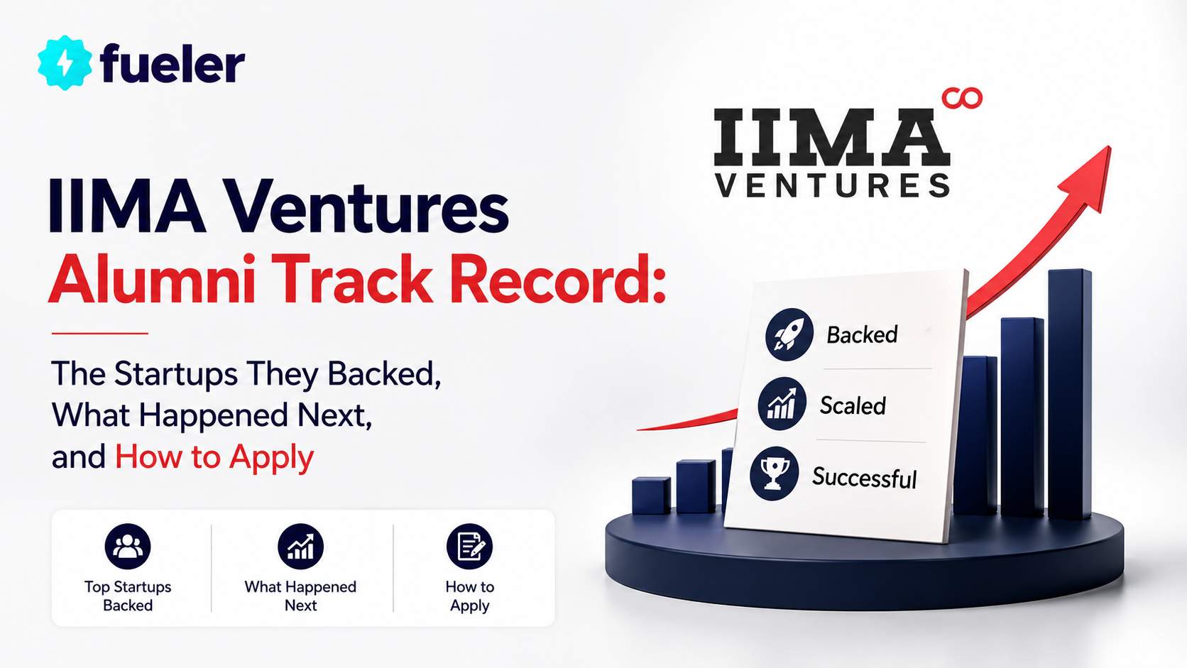 IIMA Ventures Alumni Track Record: The Startups They Backed, What Happened Next, and How to Apply in 2026