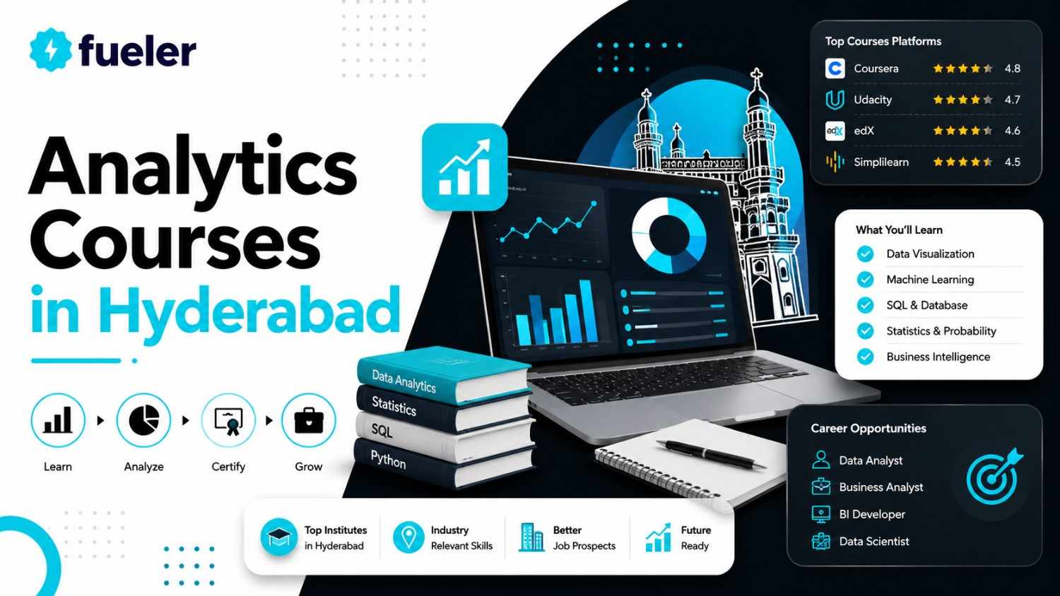 Top Data Analytics Courses in Hyderabad with Career Mentorship 2026