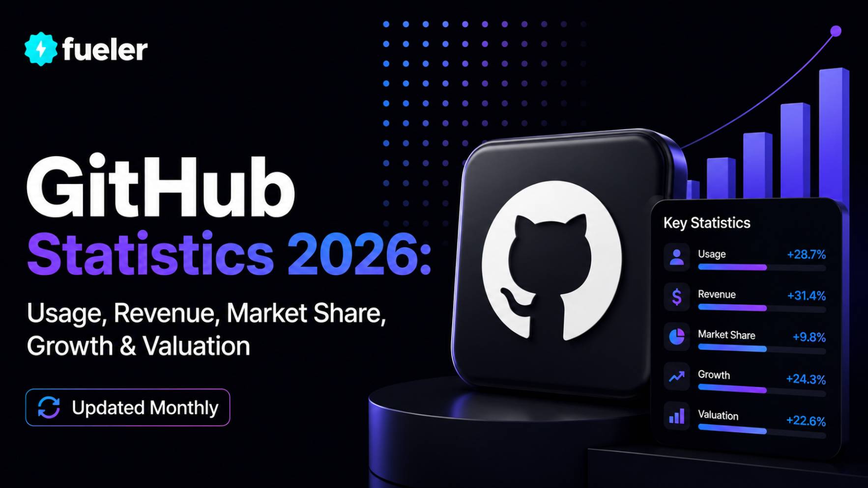 GitHub in 2026: Usage, Revenue, Valuation & Growth Statistics