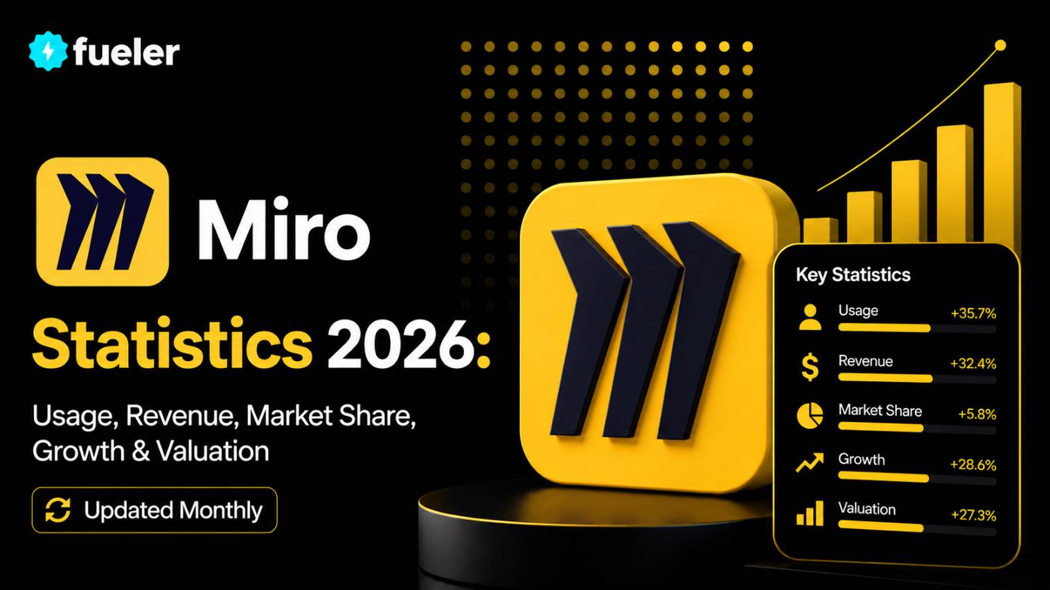 Miro in 2026: Usage, Revenue, Valuation & Growth Statistics