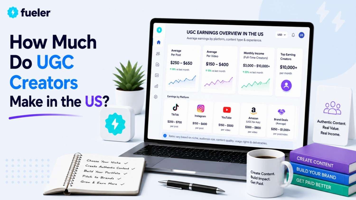 How Much Do UGC Creators Make in the US? (2026 Data)