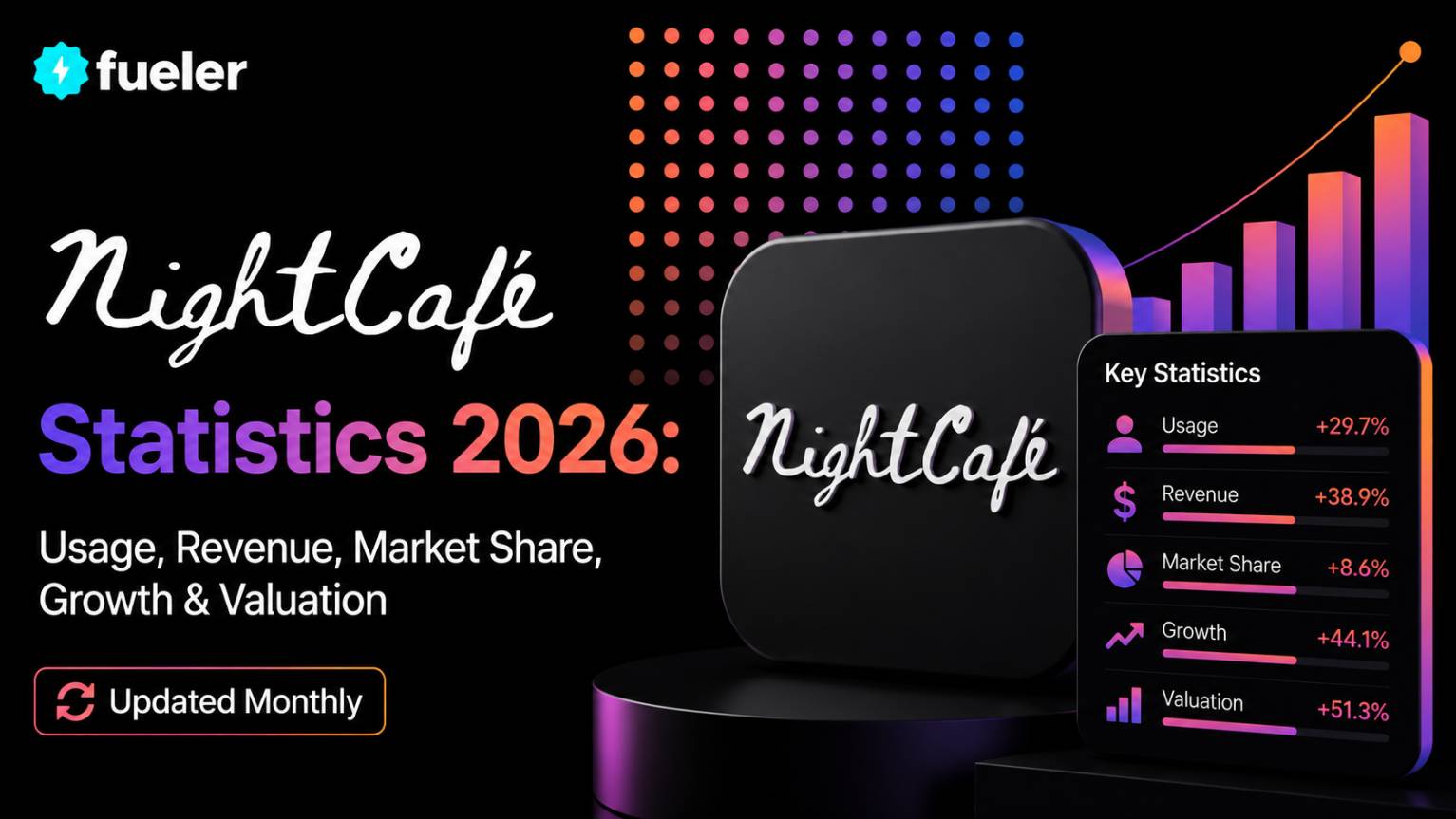NightCafe in 2026: Usage, Revenue, Valuation & Growth Statistics