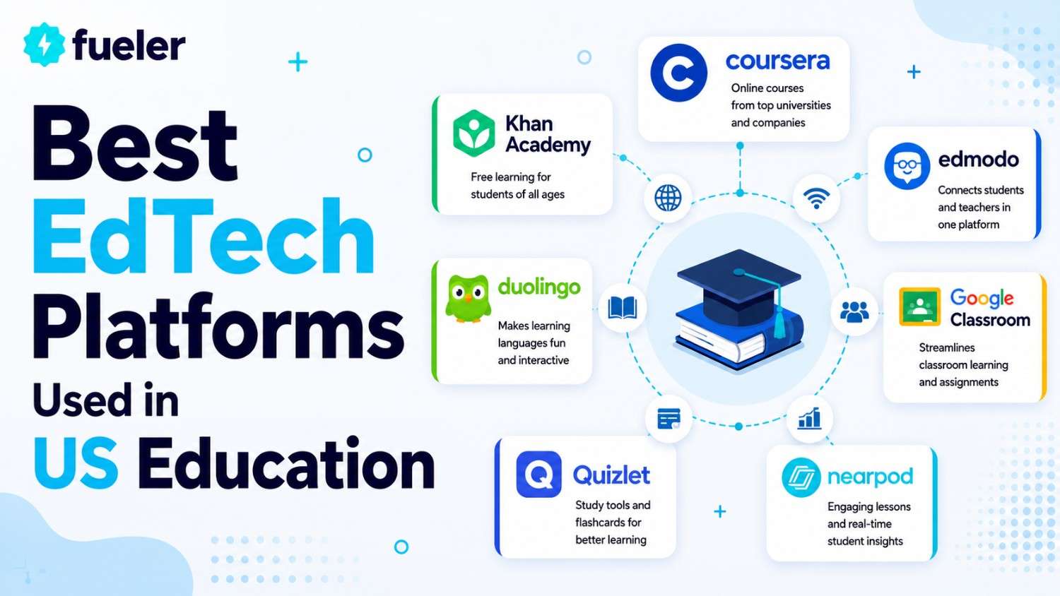 Best EdTech Platforms Used in US Education in 2026