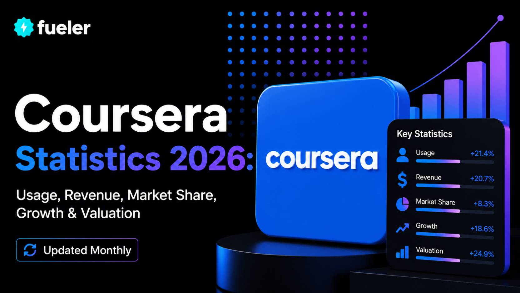 Coursera in 2026: Usage, Revenue, Valuation & Growth Statistics