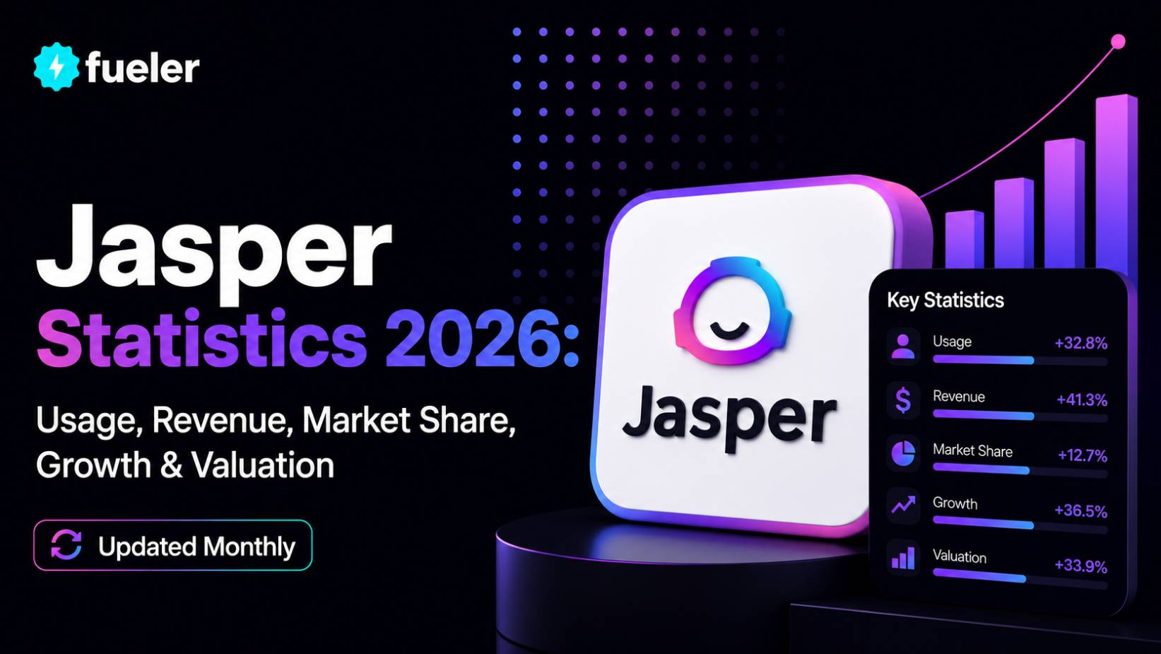 Jasper in 2026: Usage, Revenue, Valuation & Growth Statistics