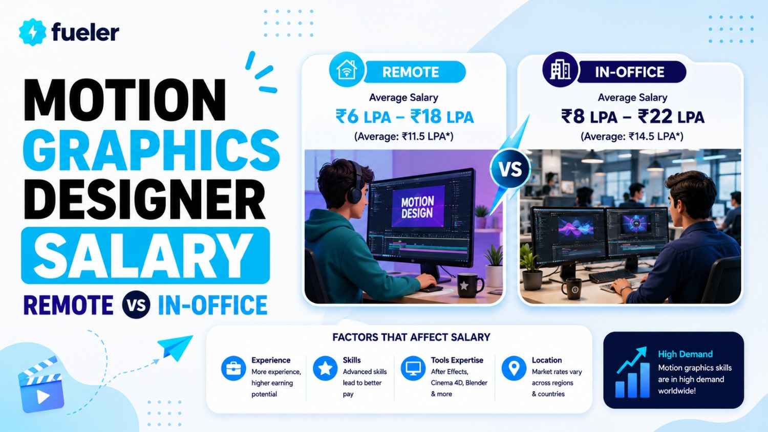Motion Graphics Designer Salary 2026: Remote vs In-Office