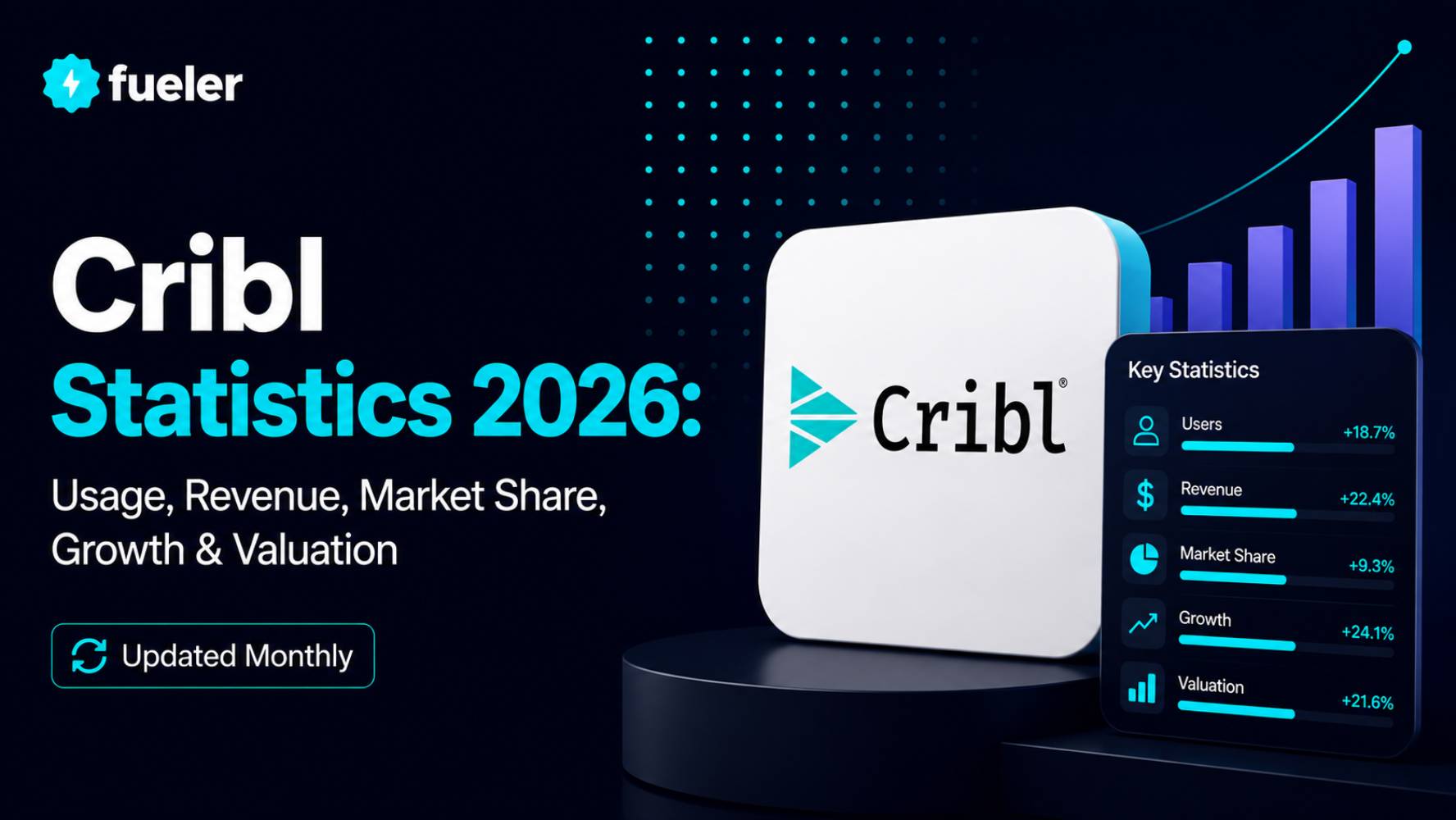 Cribl in 2026: Usage, Revenue, Valuation & Growth Statistics