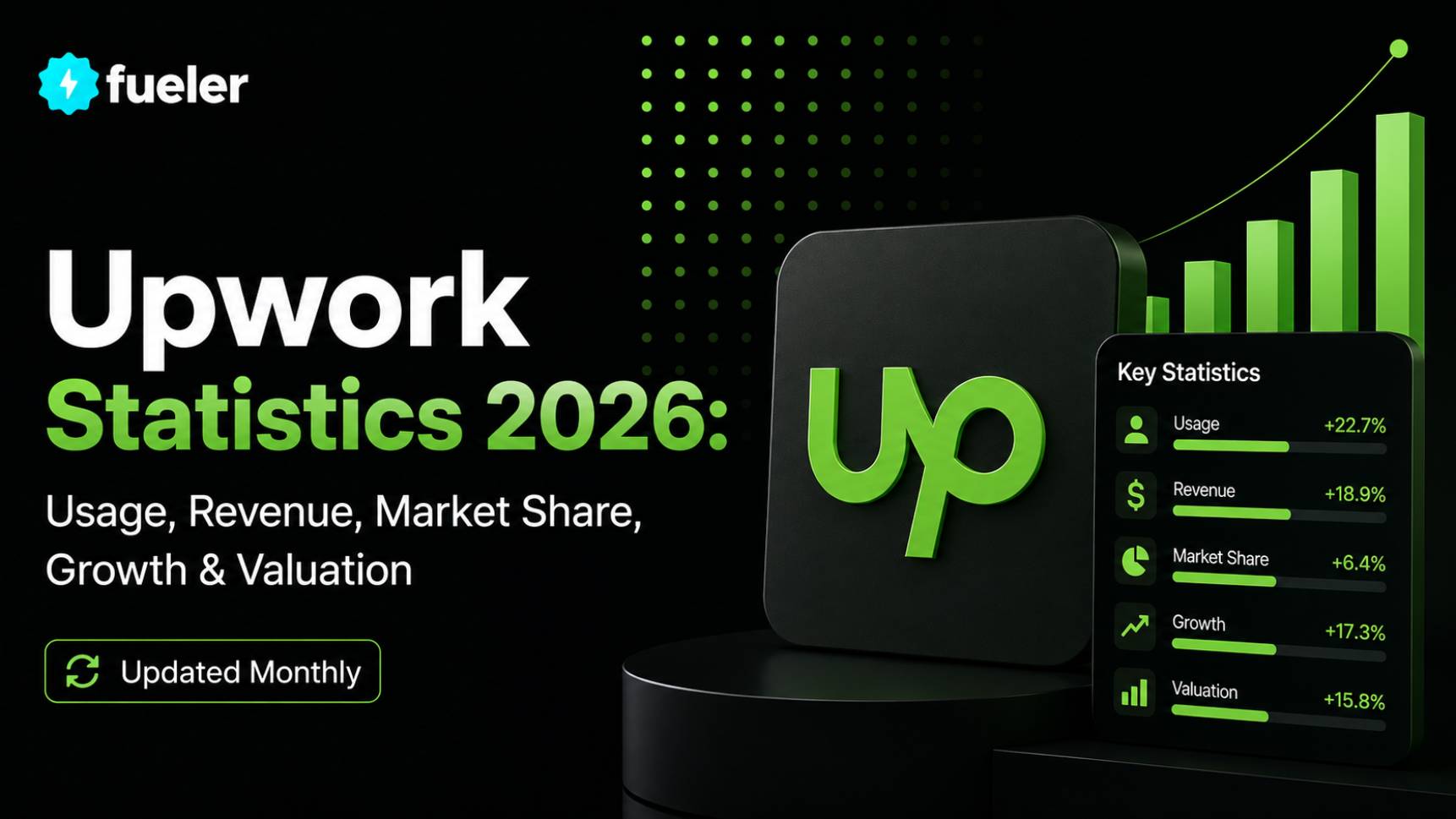 Upwork in 2026: Usage, Revenue, Valuation & Growth Statistics