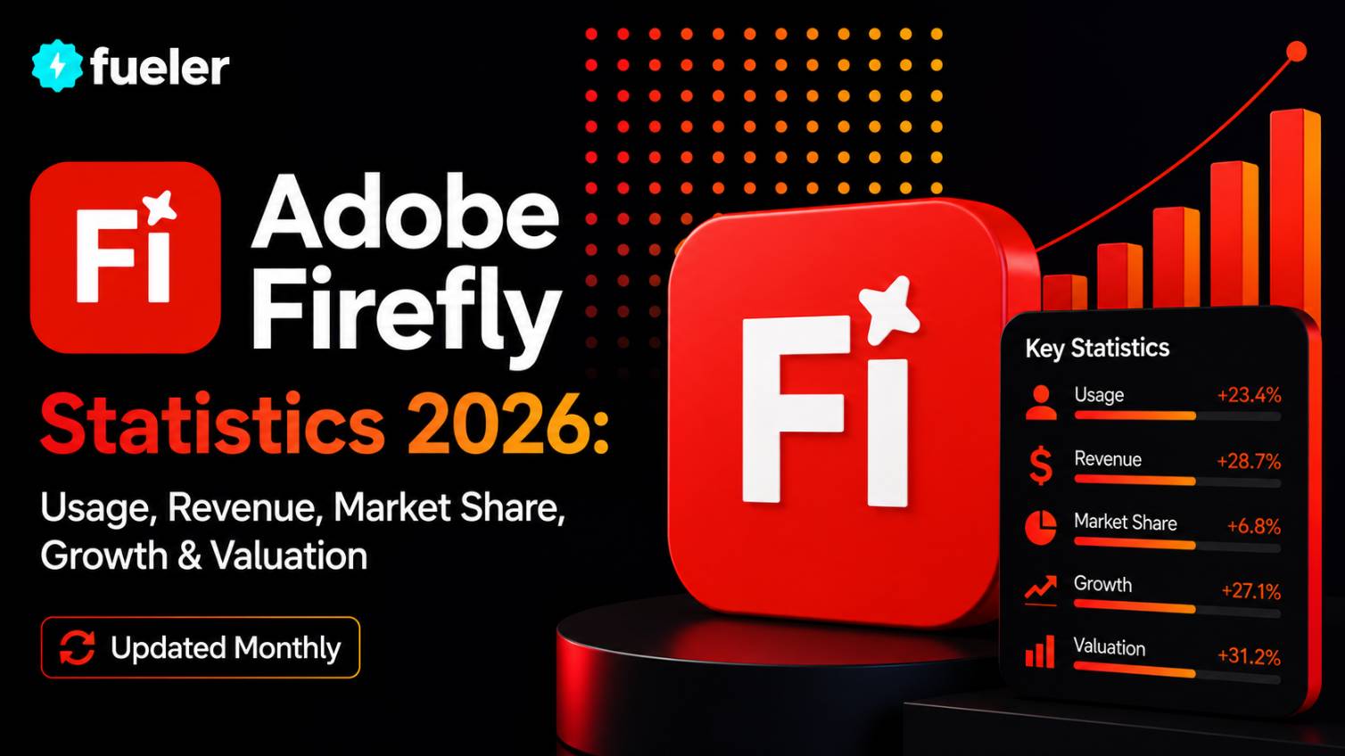Adobe Firefly in 2026: Usage, Revenue, Valuation & Growth Statistics