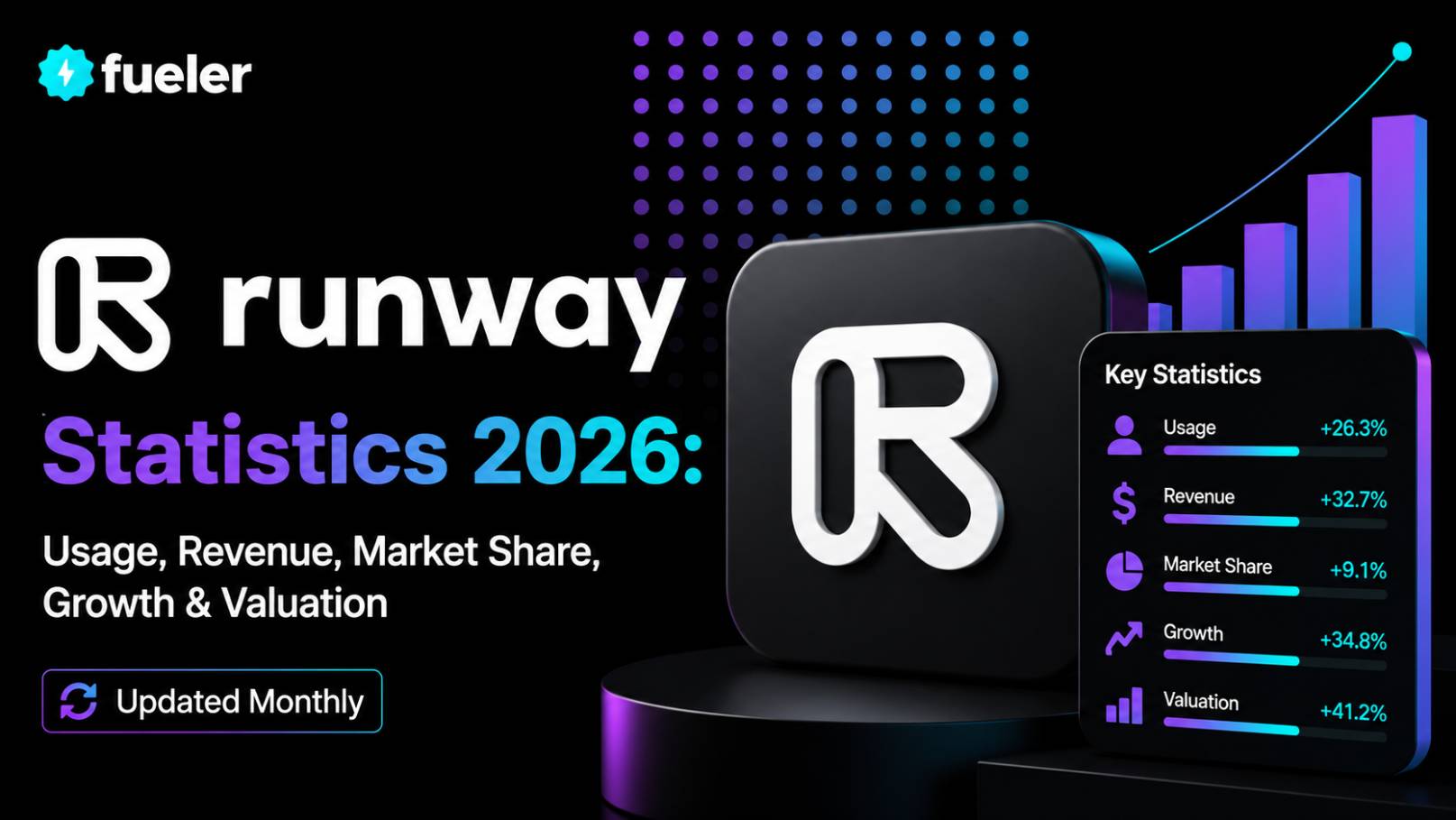 Runway in 2026: Usage, Revenue, Valuation & Growth Statistics