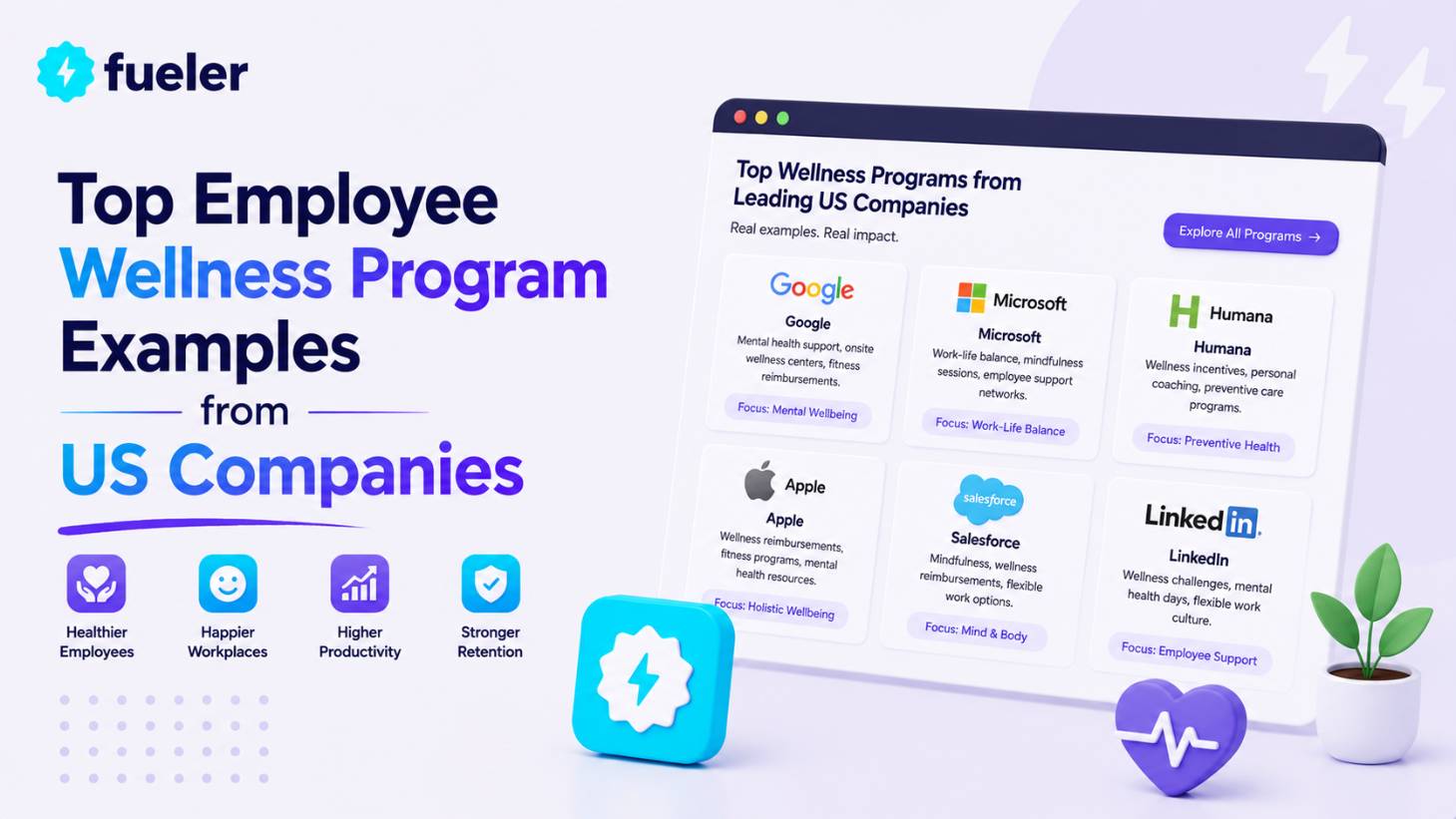 Top 7 Employee Wellness Program Examples from US Companies (2026)