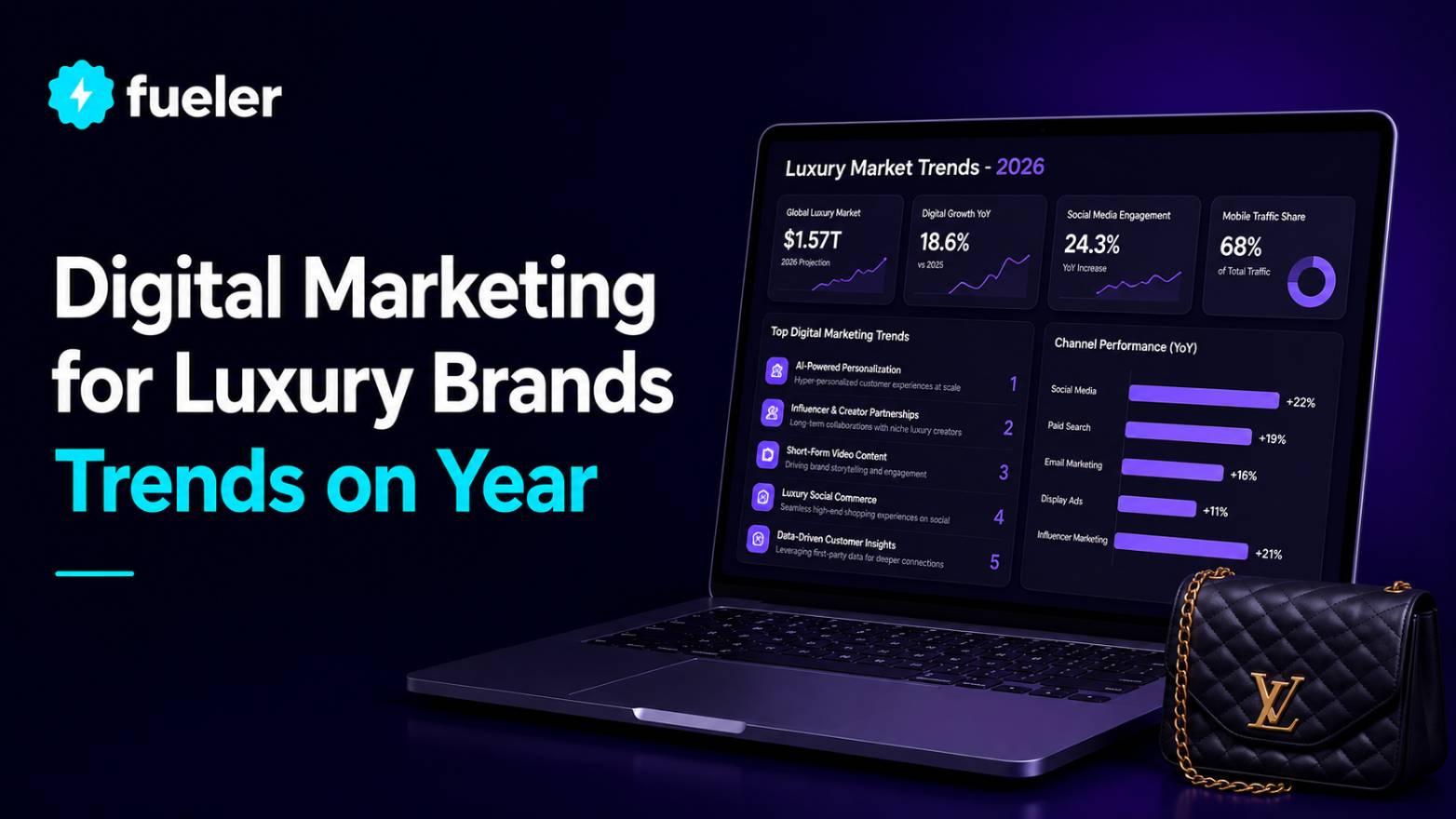 Digital Marketing for Luxury Brands: 2026 Trends
