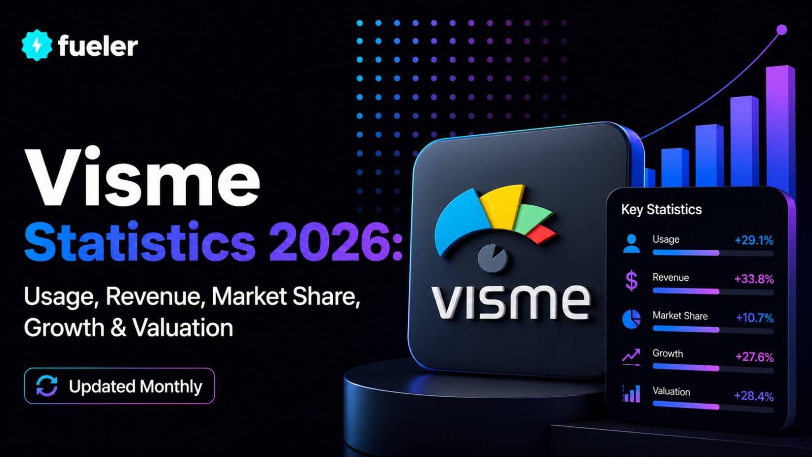 Visme in 2026: Usage, Revenue, Valuation & Growth Statistics