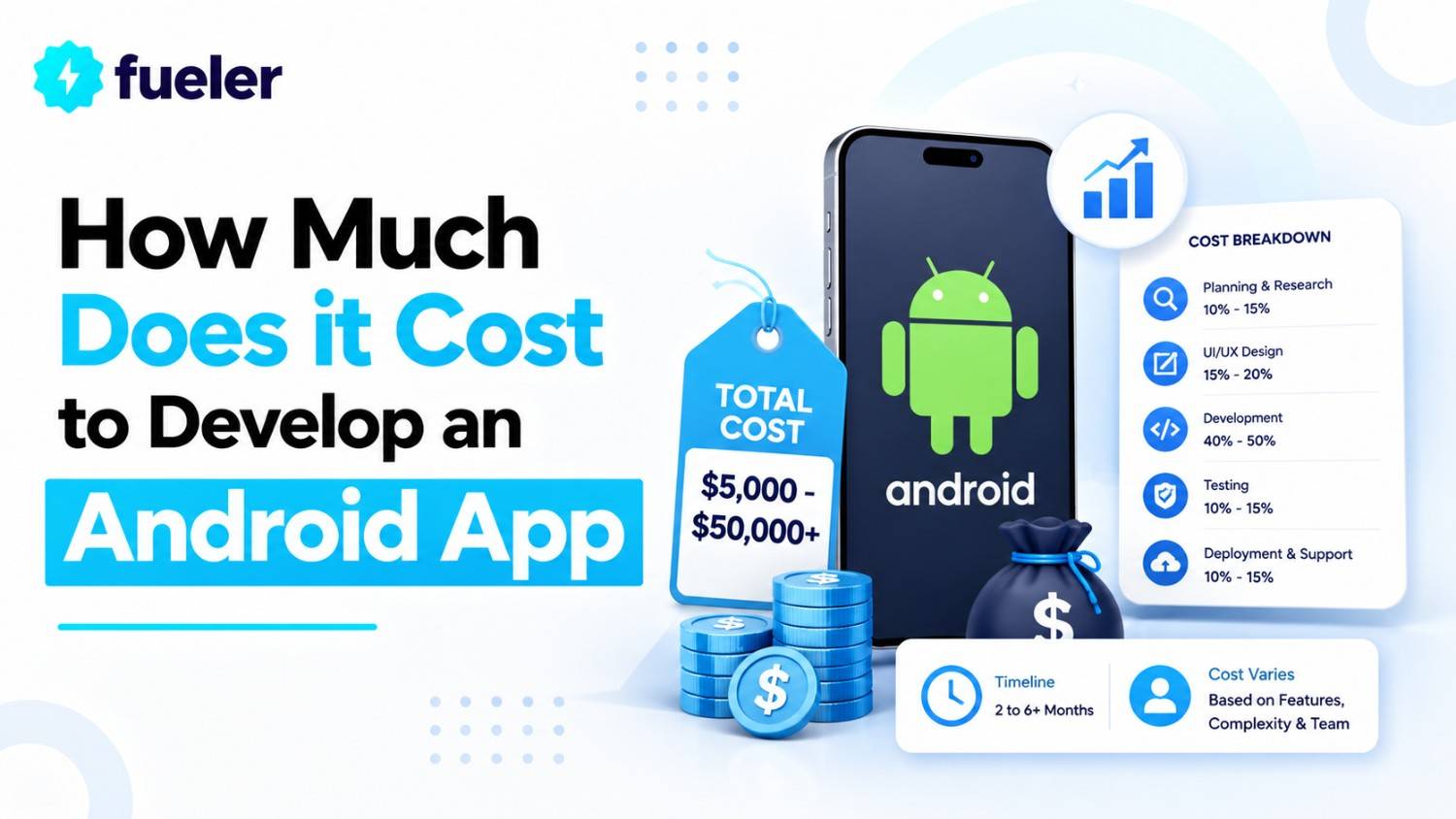 How Much Does it Cost to Develop an Android App in 2026?
