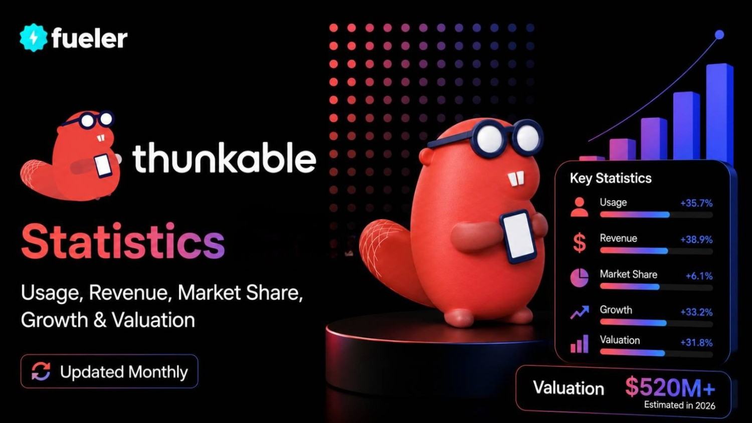 Thunkable in 2026: Usage, Revenue, Valuation & Growth Statistics