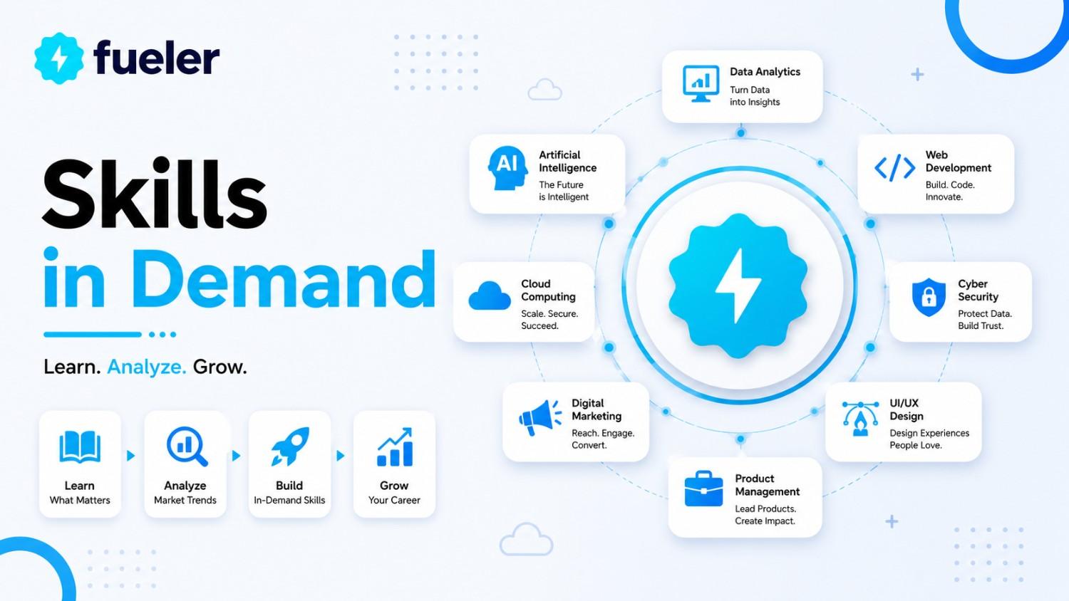 Top 10 Freelance Skills in Demand for 2026
