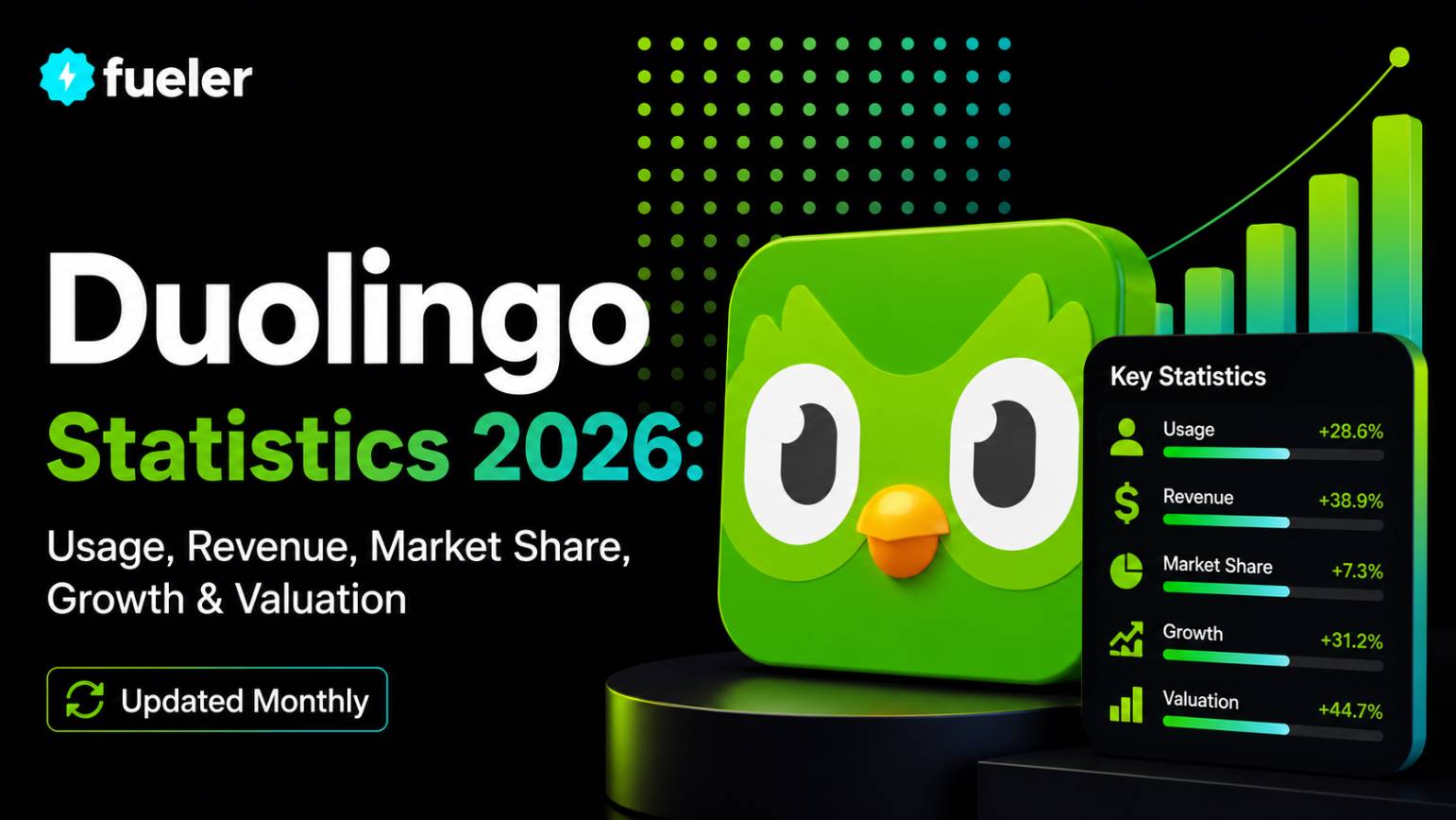 Duolingo in 2026: Usage, Revenue, Valuation & Growth Statistics