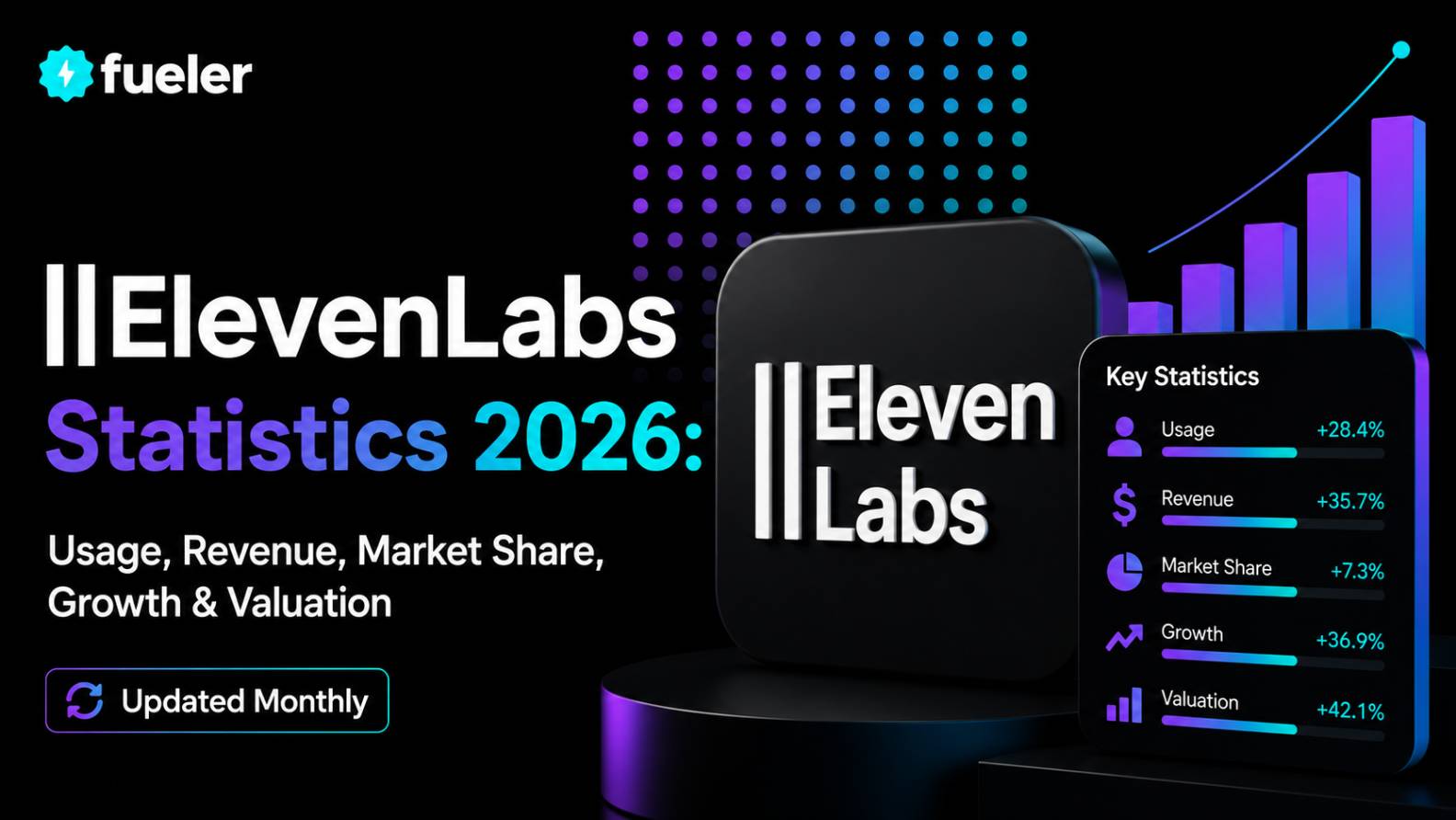 ElevenLabs in 2026: Usage, Revenue, Valuation & Growth Statistics