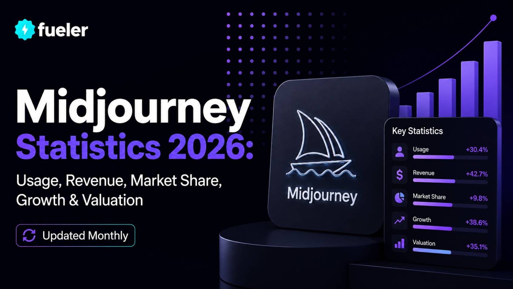 Midjourney in 2026: Usage, Revenue, Valuation & Growth Statistics