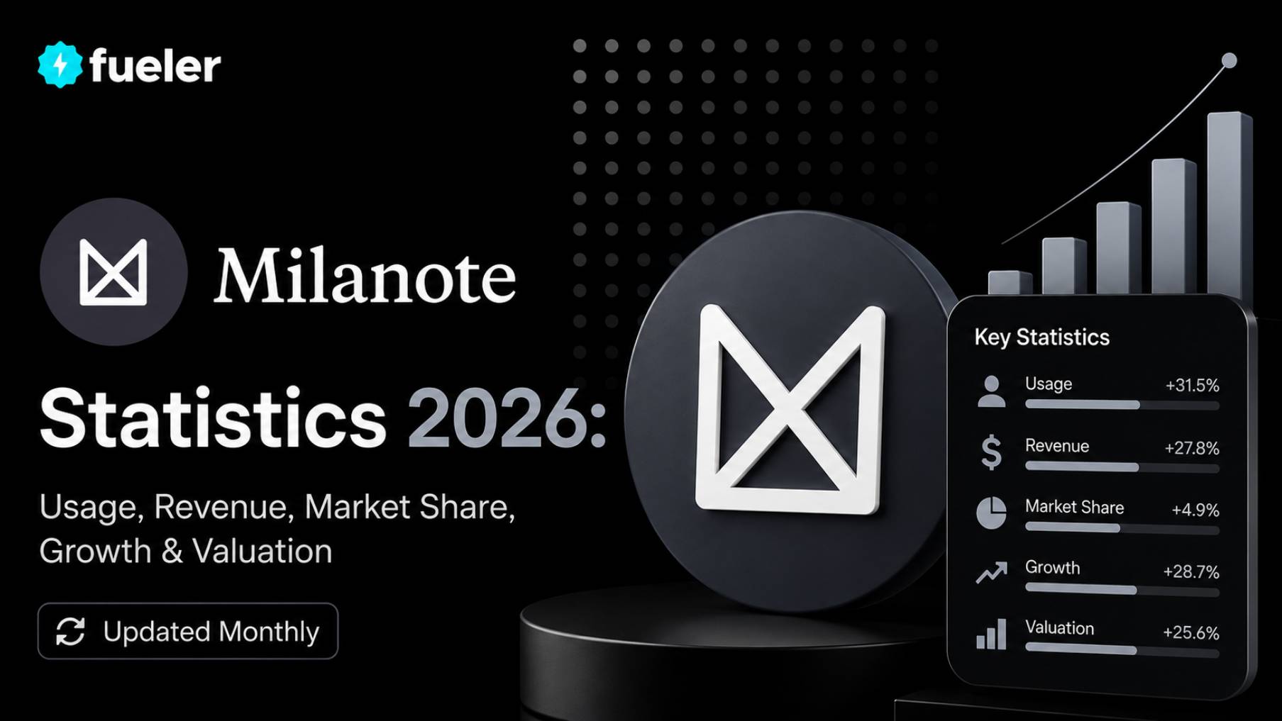Milanote in 2026: Usage, Revenue, Valuation & Growth Statistics