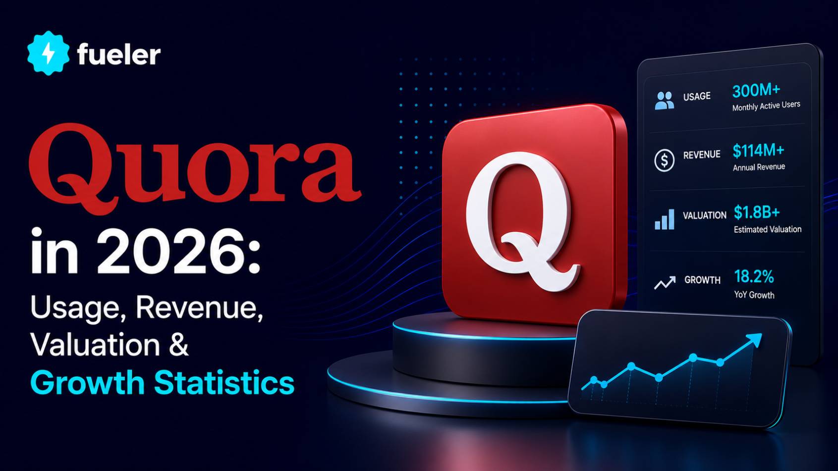 Quora in 2026: Usage, Revenue, Valuation & Growth Statistics (Updated Monthly)