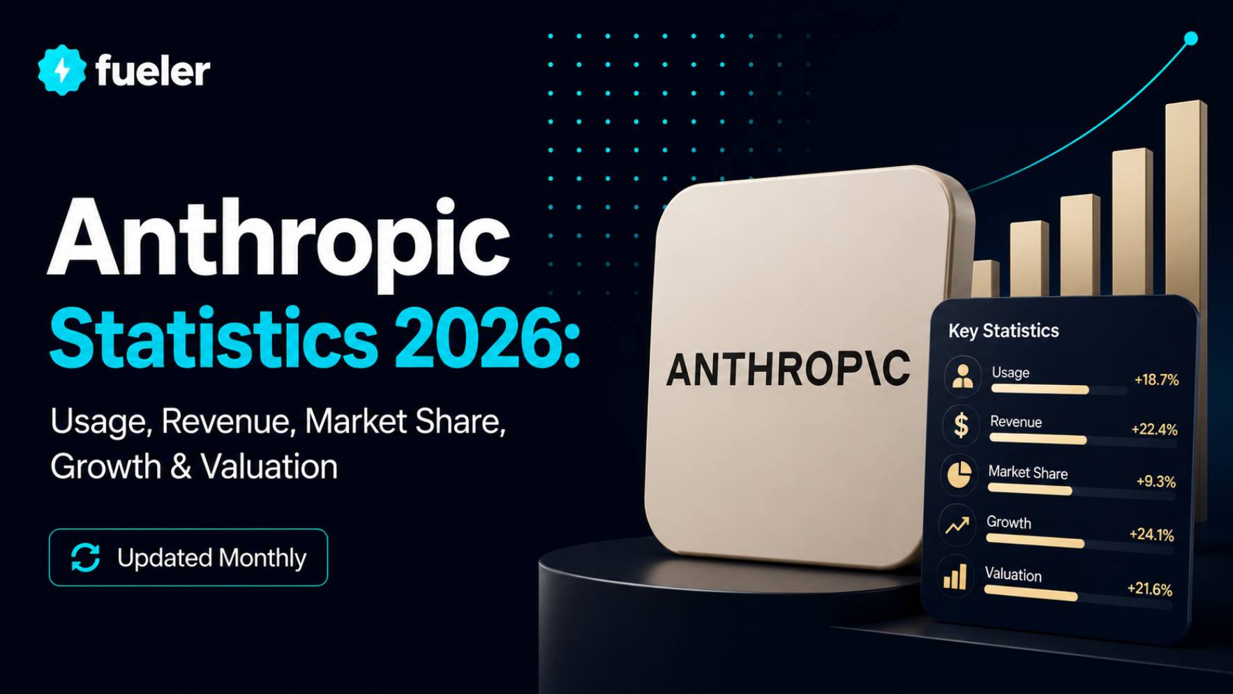 Anthropic in 2026: Usage, Revenue, Valuation & Growth Statistics