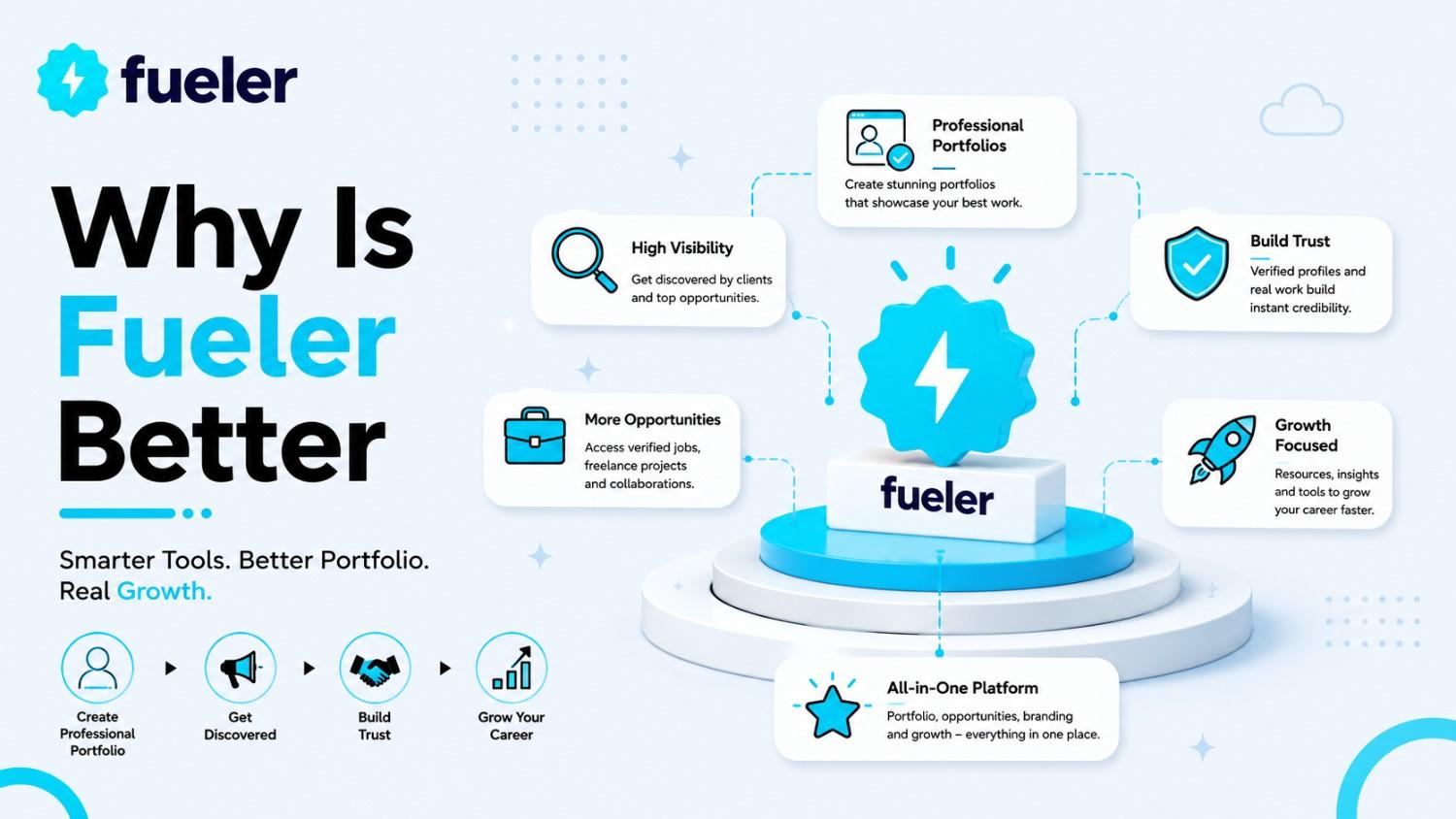 Why Is Fueler Better Than Framer for Professional Portfolios?