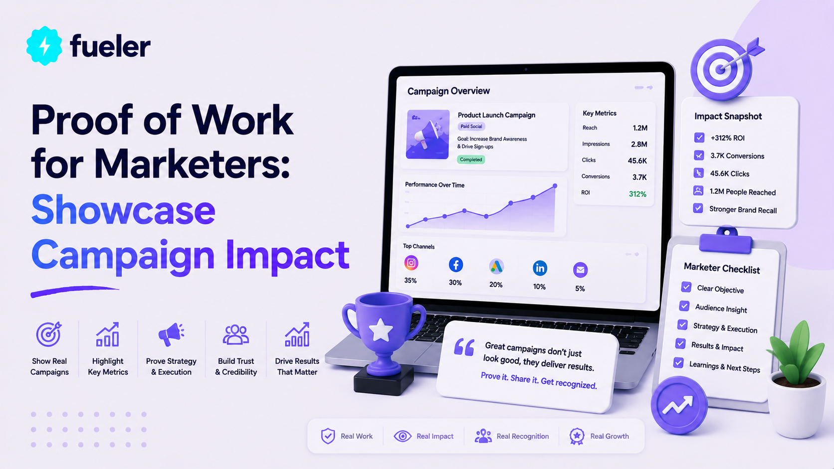 Proof of Work for Marketers: Showcase Campaign Impact