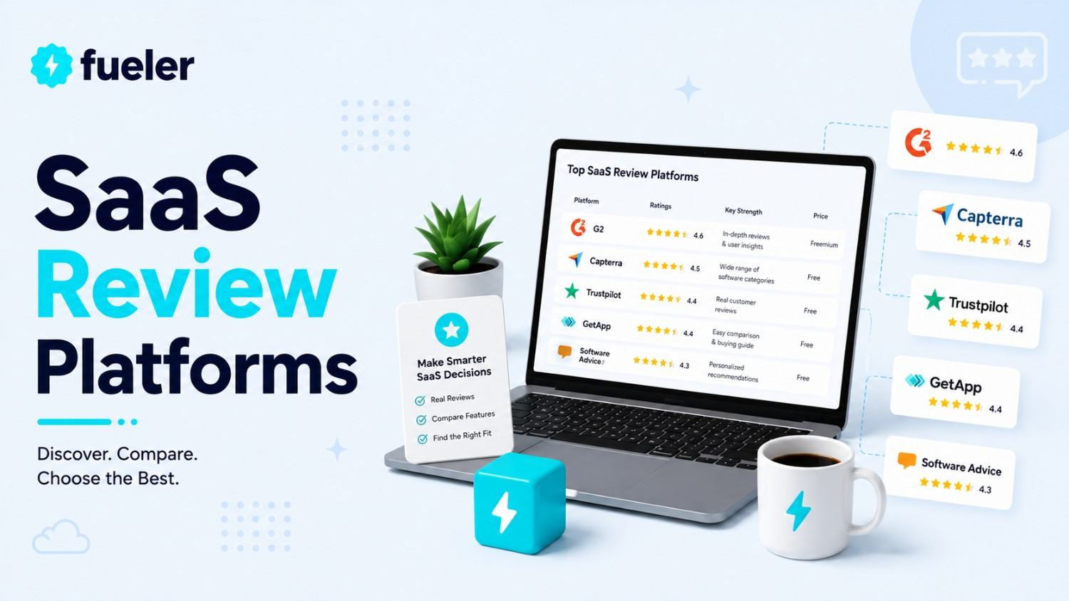 Top SaaS Review Platforms US Buyers Trust