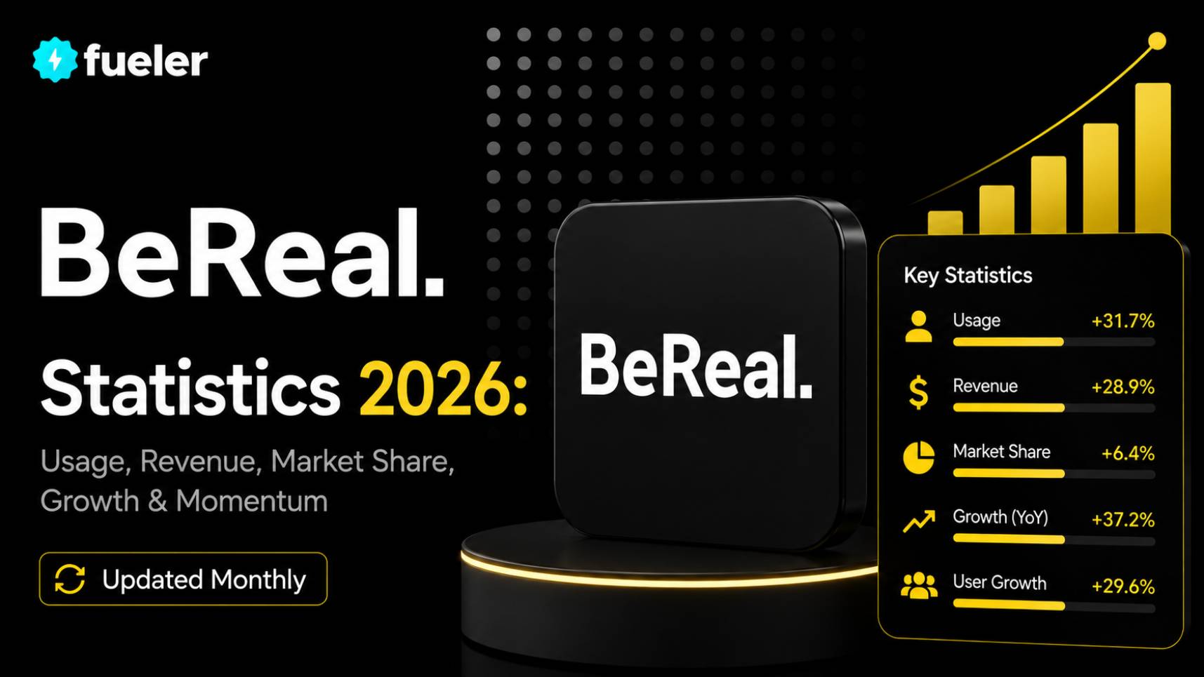 BeReal in 2026: Usage, Revenue, Valuation & Growth Statistics
