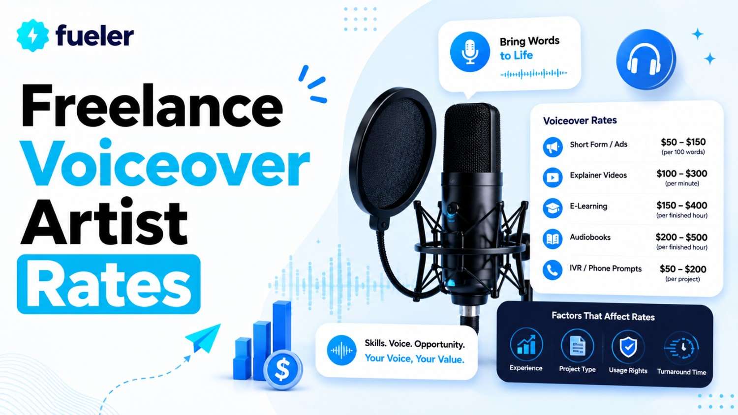 Freelance Voiceover Artist Rates 2026: Per Project Pricing
