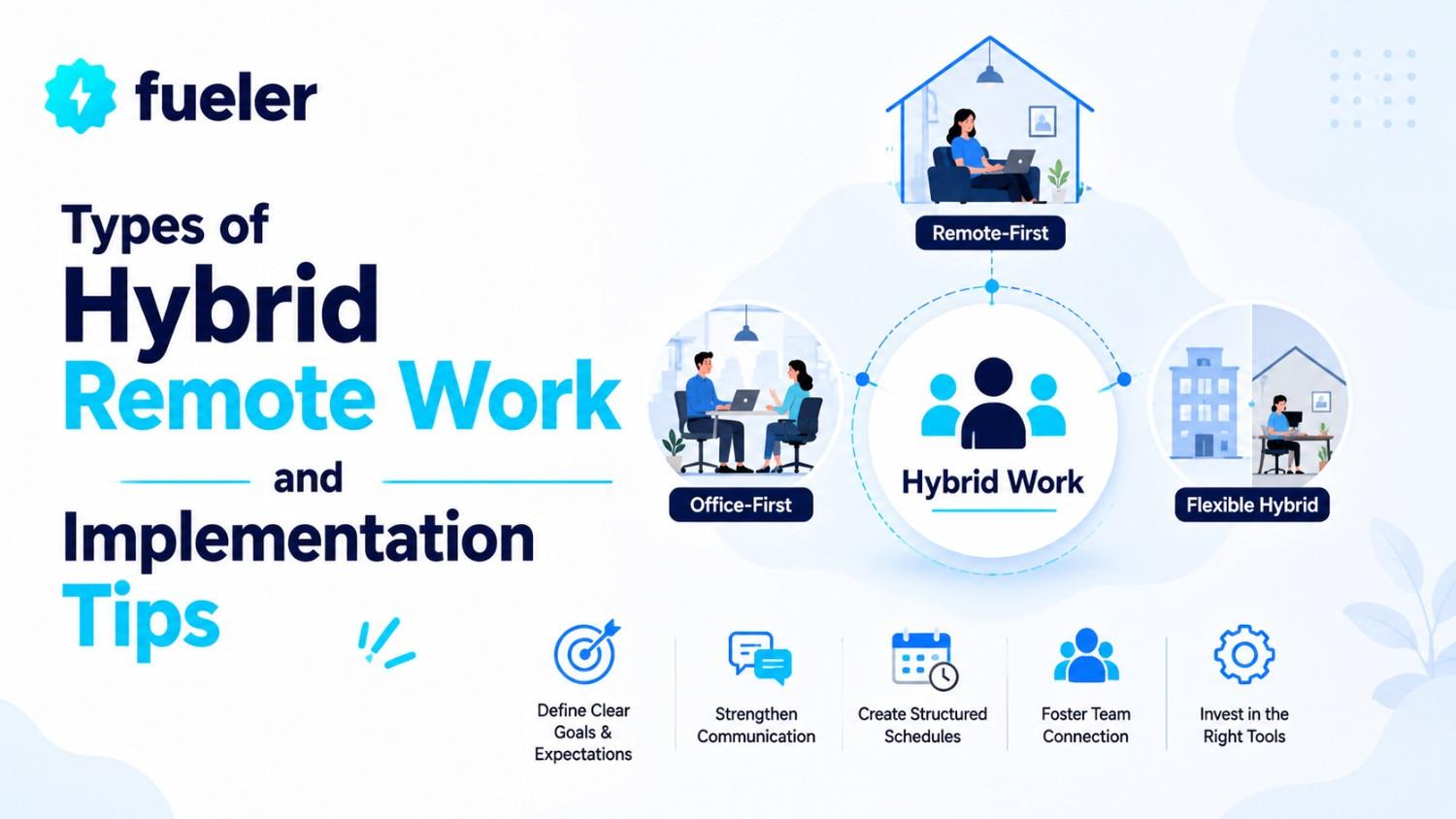 4 Types of Hybrid Remote Work and Implementation Tips