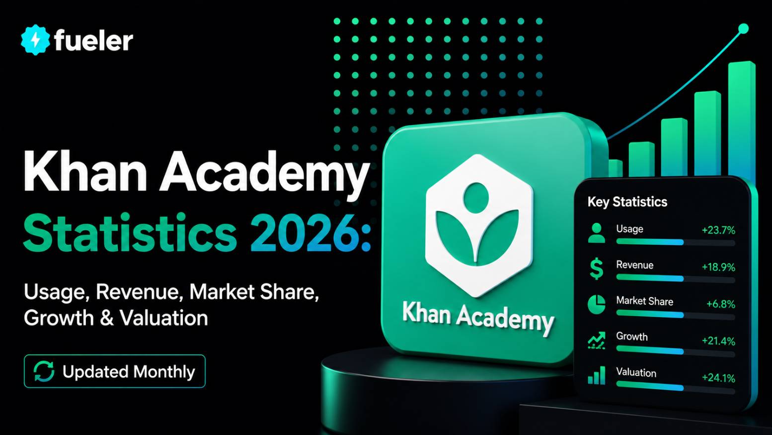 Khan Academy in 2026: Usage, Revenue, Valuation & Growth Statistics