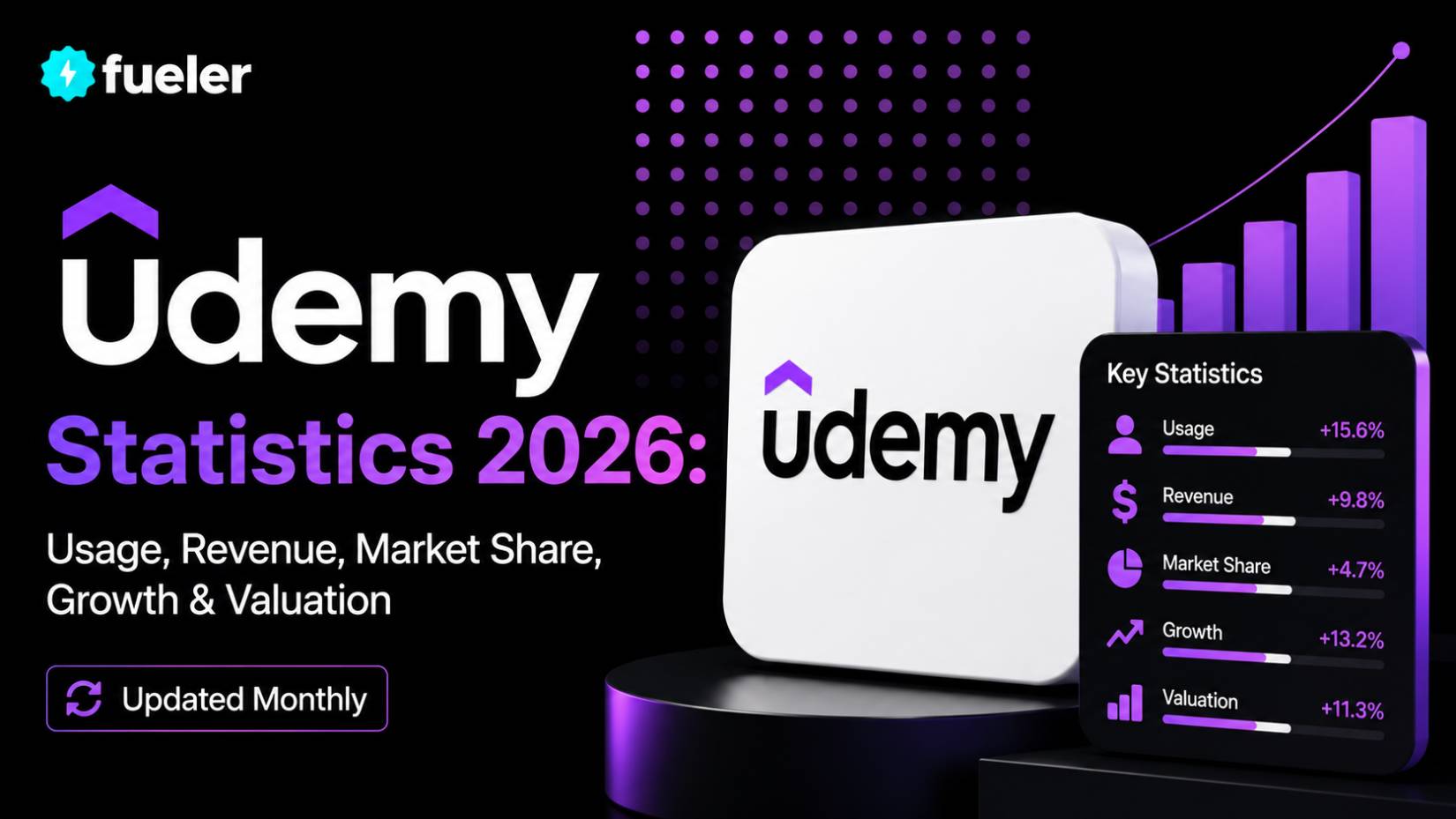 Udemy in 2026: Usage, Revenue, Valuation & Growth Statistics