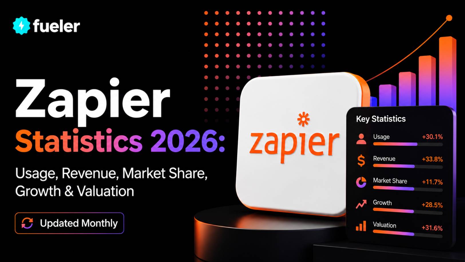 Zapier in 2026: Usage, Revenue, Valuation & Growth Statistics