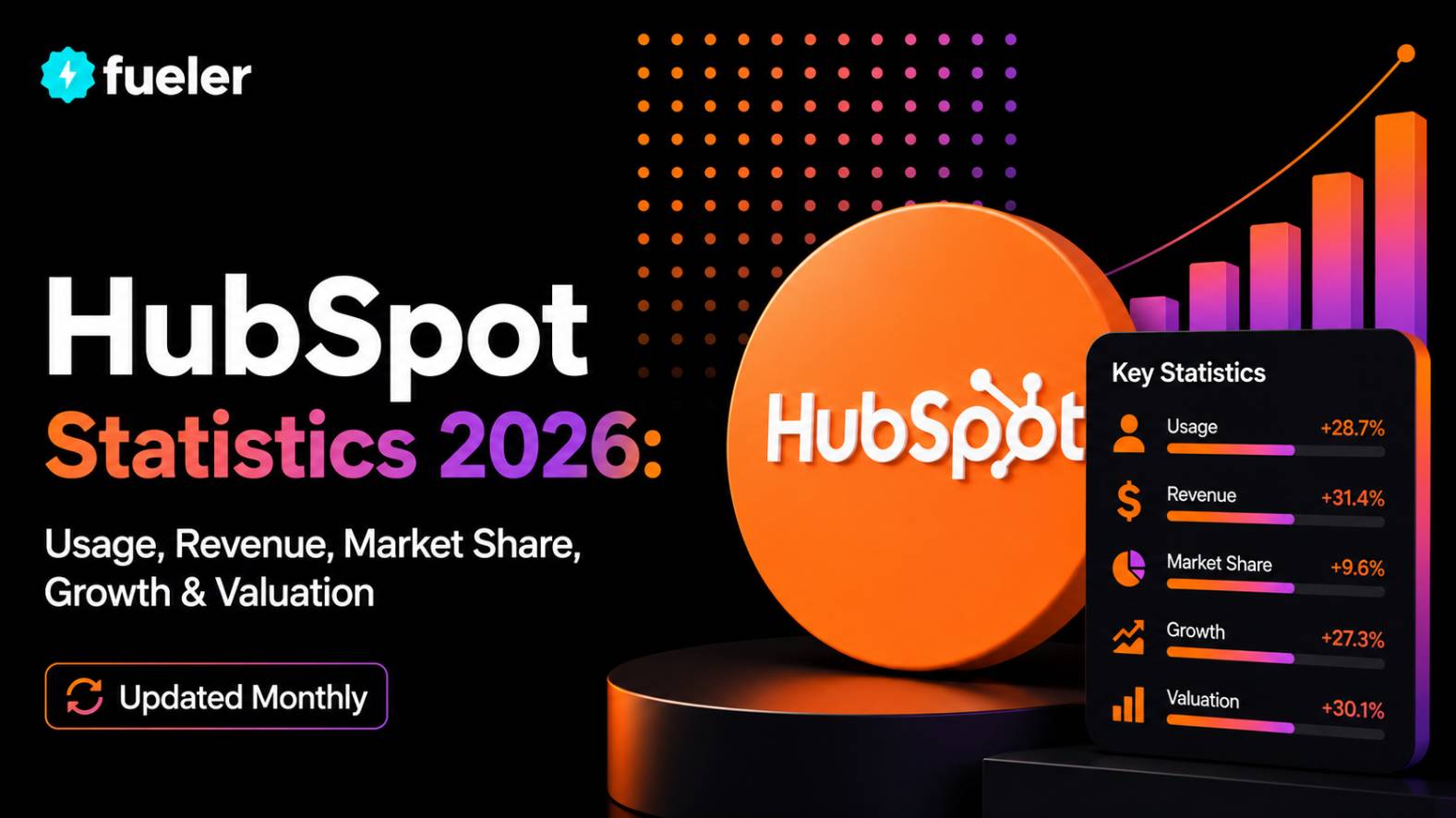 HubSpot in 2026: Usage, Revenue, Valuation & Growth Statistics