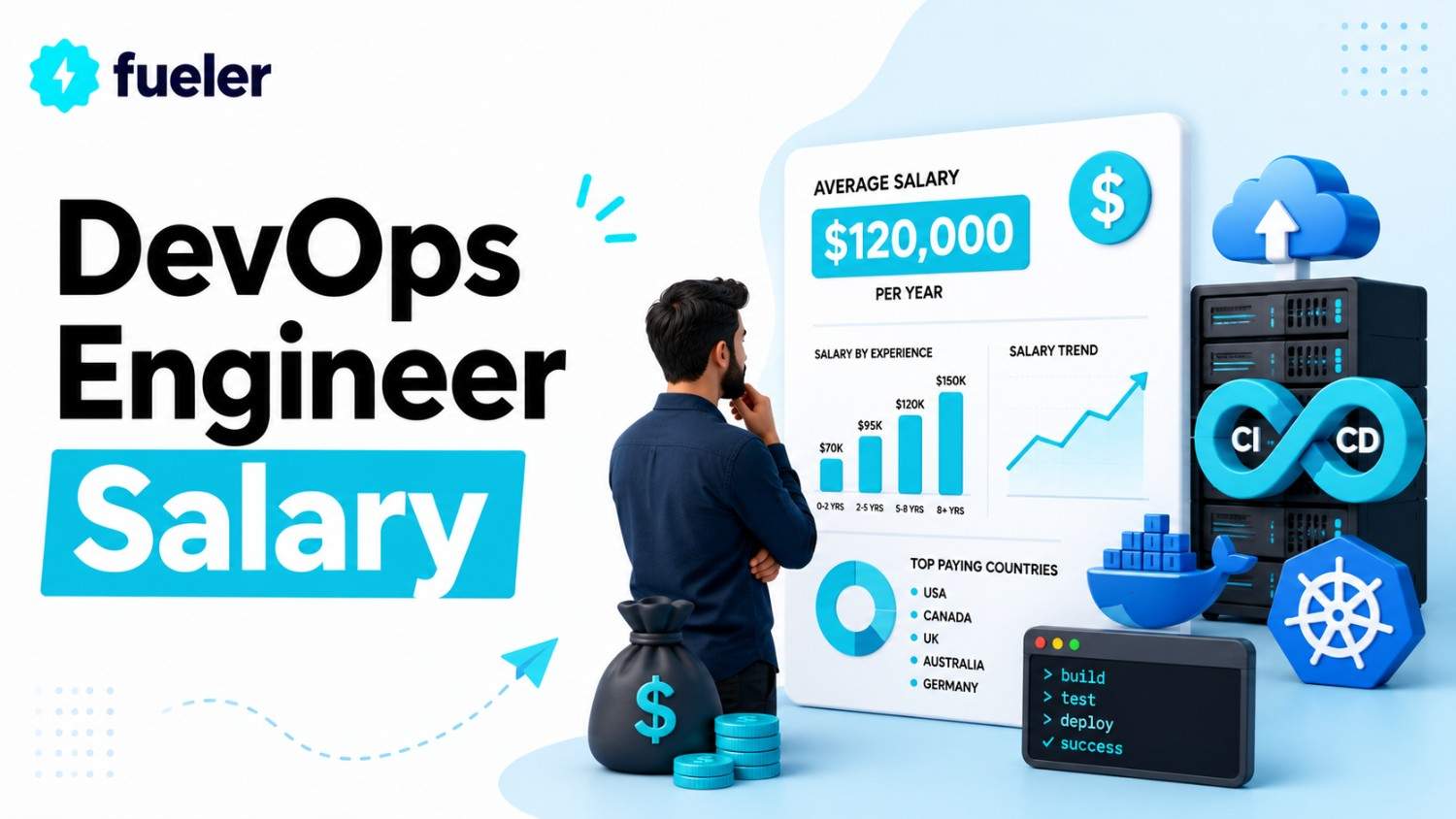 DevOps Engineer Salary 2026: India vs Remote Roles