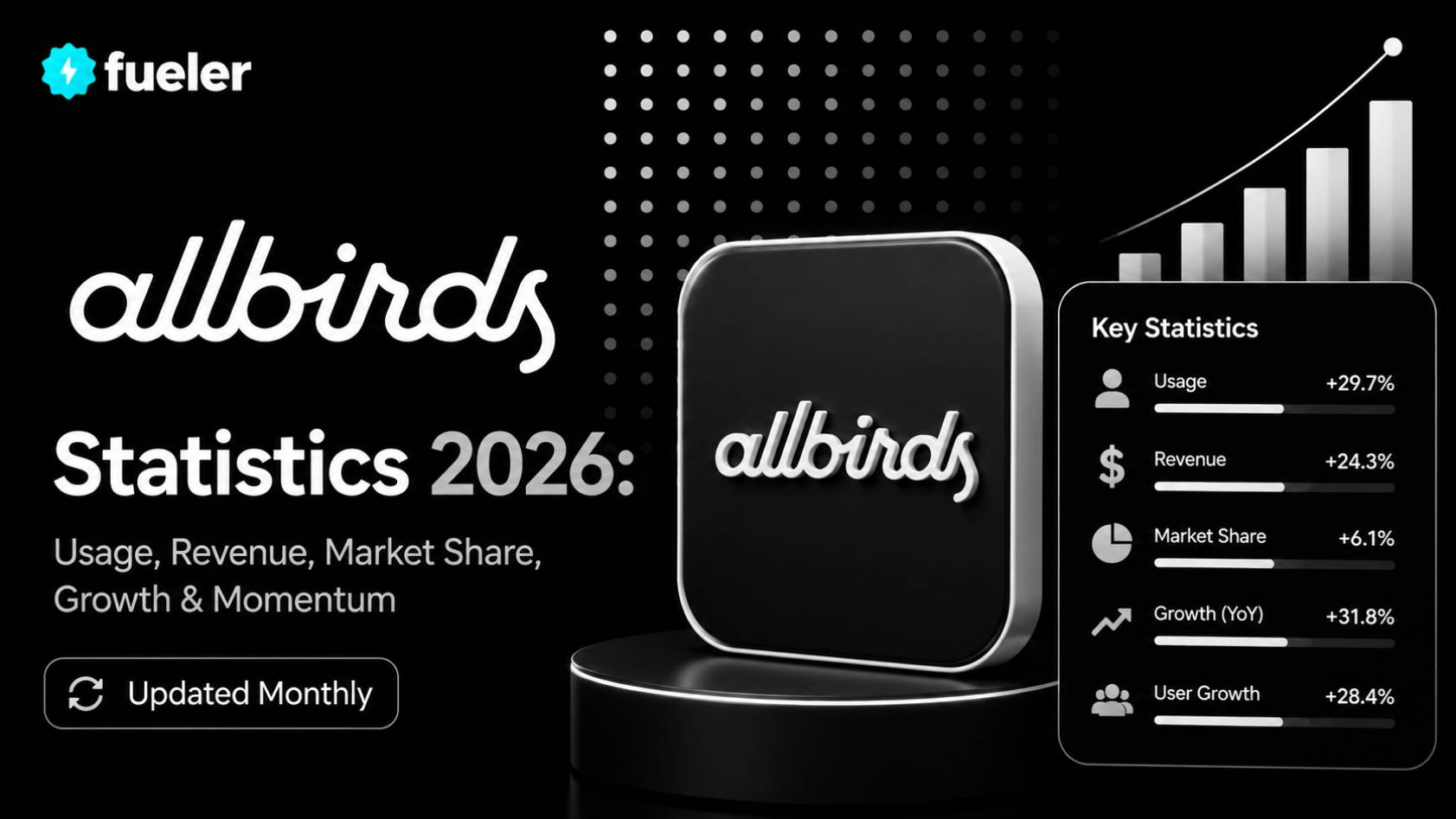 Allbirds in 2026: Usage, Revenue, Valuation & Growth Statistics